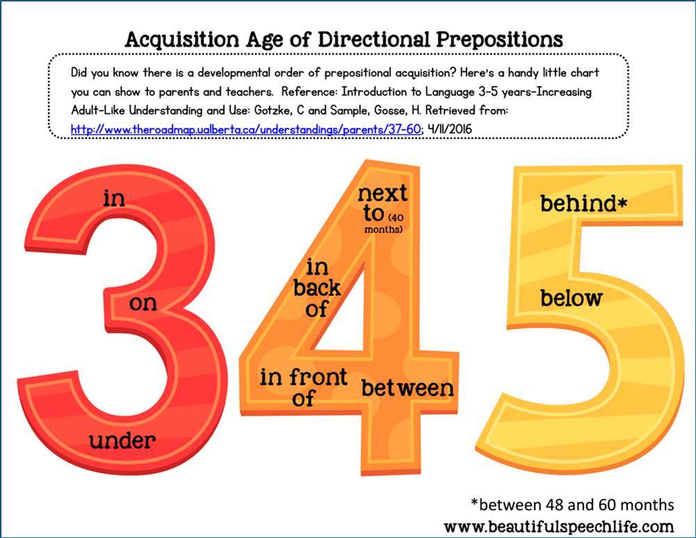 PrepositionsChart